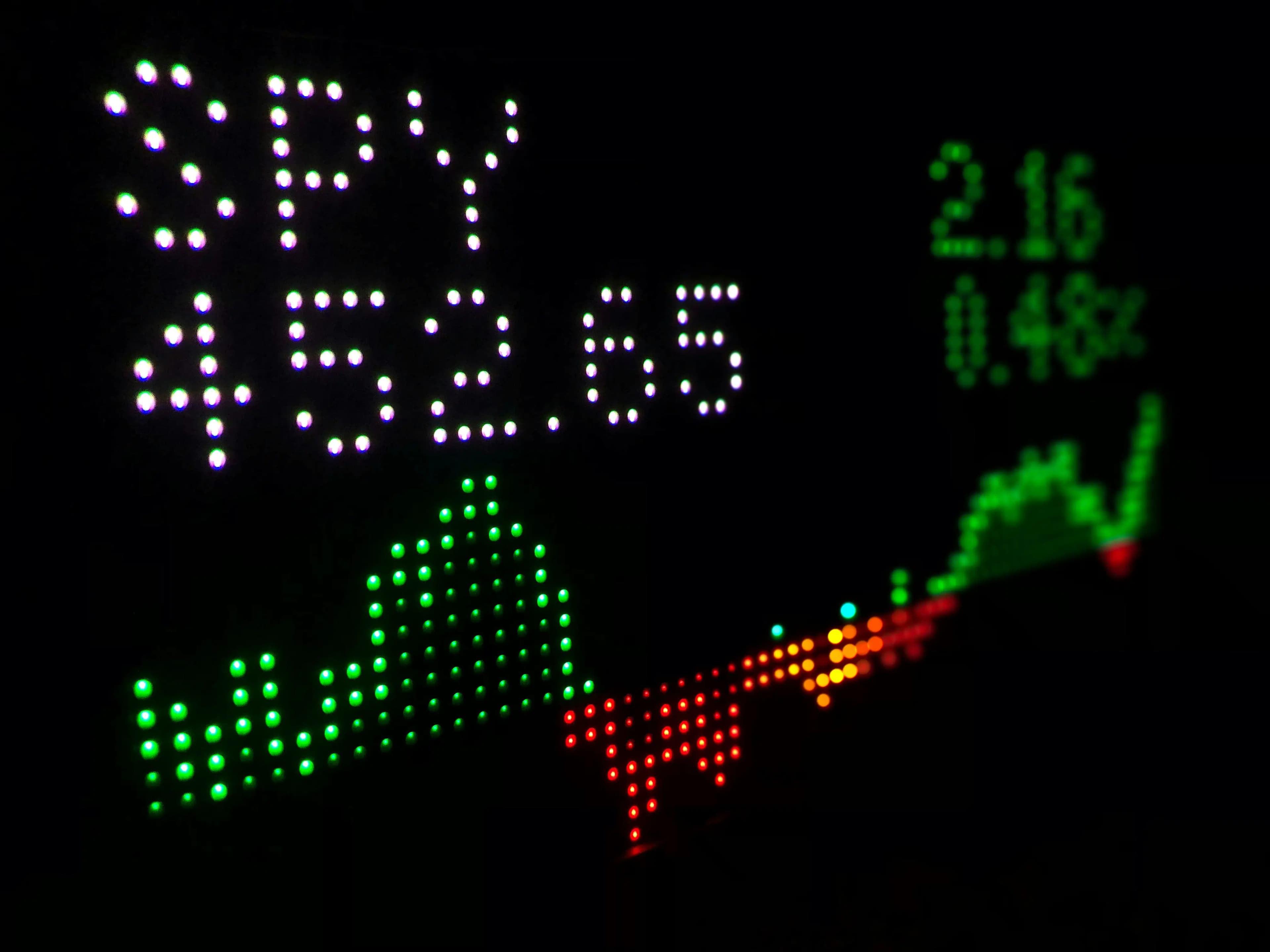 Qu’est-ce qu’une action en Bourse ?